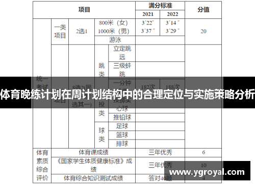 体育晚练计划在周计划结构中的合理定位与实施策略分析