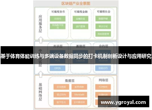 基于体育体能训练与多端设备数据同步的打卡机制创新设计与应用研究
