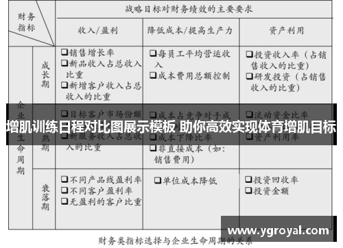 增肌训练日程对比图展示模板 助你高效实现体育增肌目标
