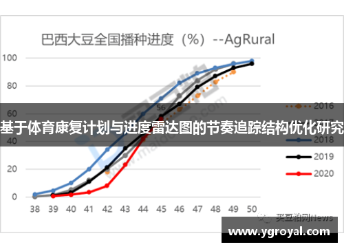 基于体育康复计划与进度雷达图的节奏追踪结构优化研究