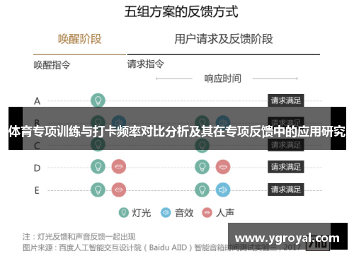 体育专项训练与打卡频率对比分析及其在专项反馈中的应用研究