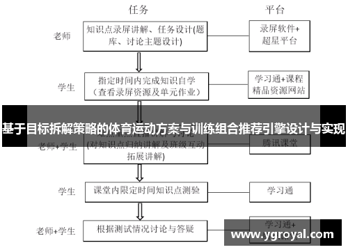 基于目标拆解策略的体育运动方案与训练组合推荐引擎设计与实现